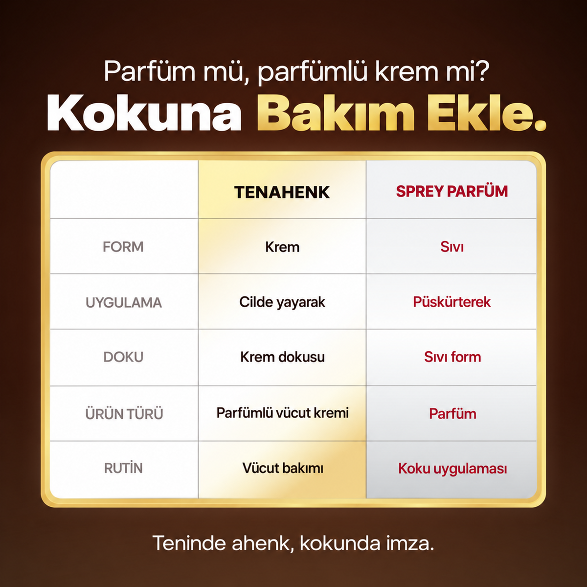 Nomad Sauvage – Feromonlu Parfüm Vücut Kremi (12+ Saat Kalıcı)